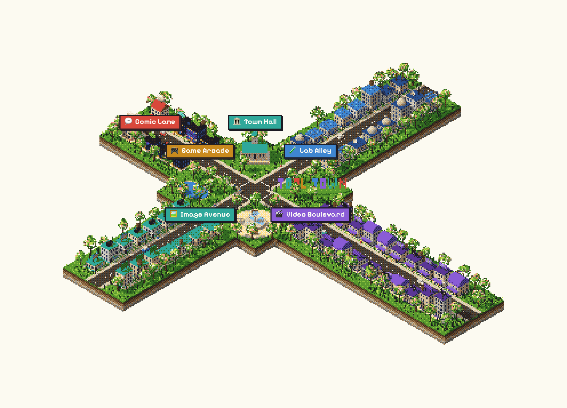 Tool Town: an isometric pixel-art island shaped like a plus sign, with five colour-coded streets of buildings around a town square
